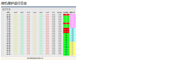 微機綜合保護監(jiān)控后臺系統功能7