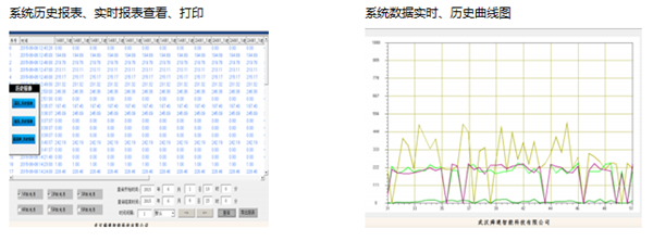 QTouch繼電保護監(jiān)控后臺系統功能4