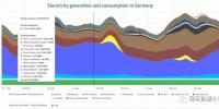 德國還算是世界能源轉(zhuǎn)型領(lǐng)跑者