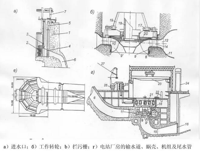 【水電站風(fēng)采】俄羅斯最大水電站薩揚·舒申斯克