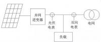 我家光伏電站逆變器與電表的計量為啥不一樣？