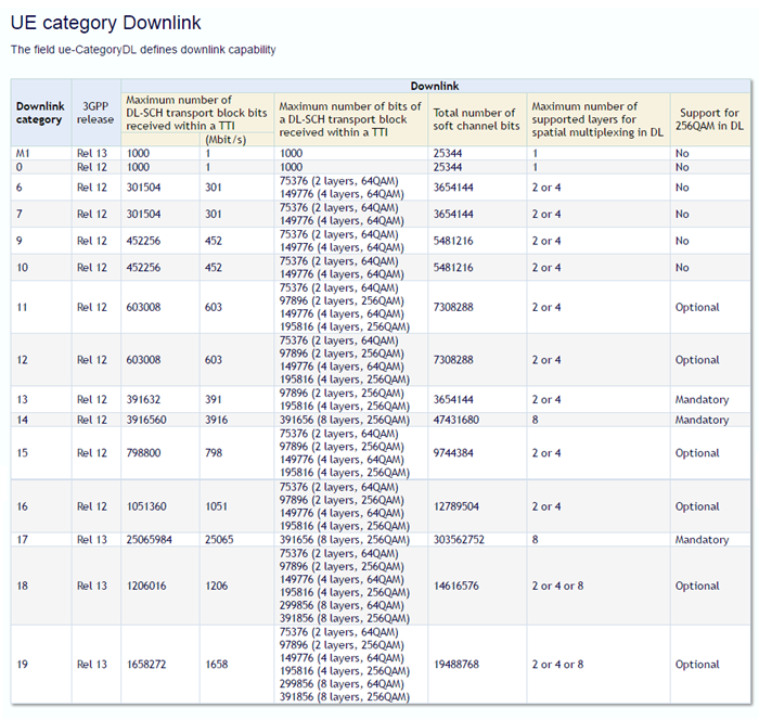 通信基帶長(zhǎng)什么樣？基帶領(lǐng)域“玩家”有哪些？