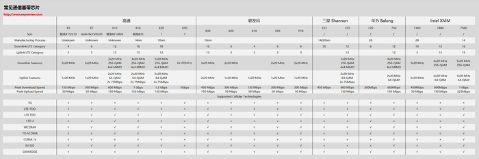 通信基帶長(zhǎng)什么樣？基帶領(lǐng)域“玩家”有哪些？