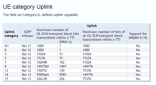 通信基帶長(zhǎng)什么樣？基帶領(lǐng)域“玩家”有哪些？