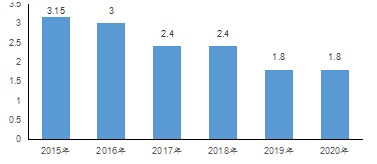 新能源汽車,發(fā)展趨勢(shì),行業(yè)分析