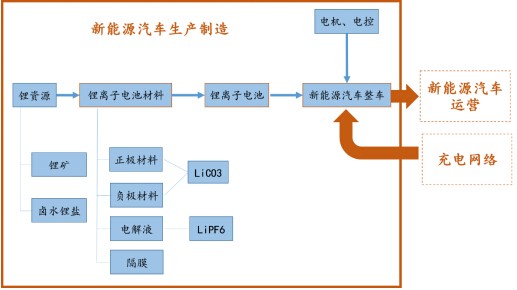 新能源汽車,發(fā)展趨勢(shì),行業(yè)分析