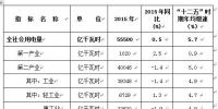《2016年度全國電力供需形勢分析預測報告》