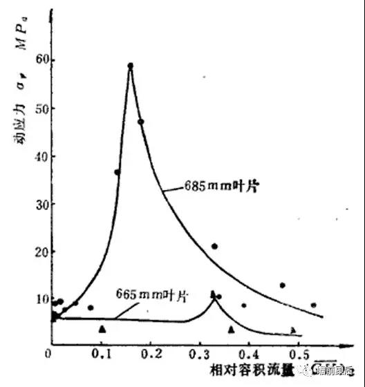 火電靈活性技術(shù)之低壓缸零出力改造【下】