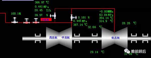 火電靈活性技術(shù)之低壓缸零出力改造【上】