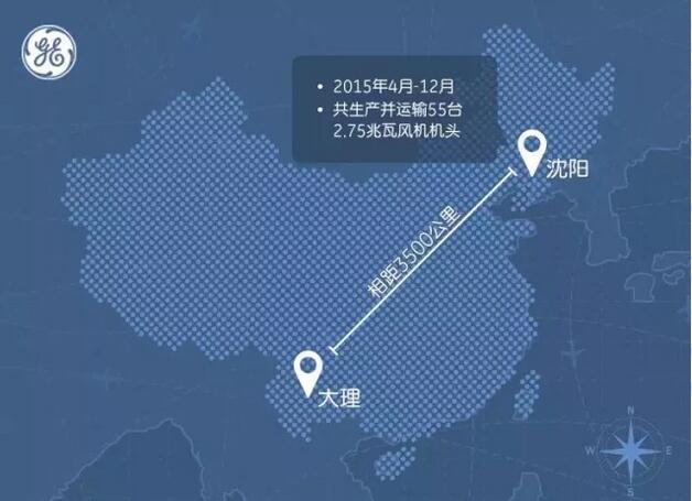 關(guān)于GE大理風(fēng)場(chǎng) 你該知道的事