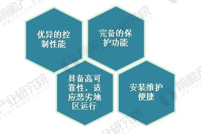 風電變流器行業(yè)現(xiàn)狀分析 風電變流器市場需求旺盛