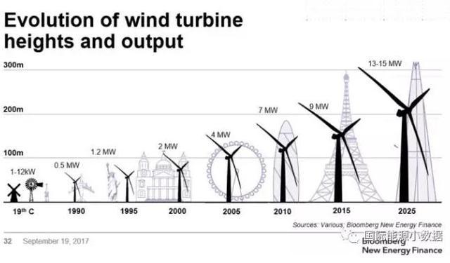 風電要聞｜風電有沒有“鄰避”現(xiàn)象？