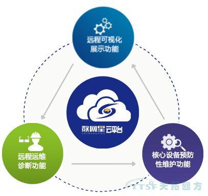 數(shù)網(wǎng)星賦能風(fēng)電行業(yè)，助力風(fēng)電開啟“智慧”時代