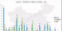 頭條 | 全國(guó)已公示售電公司增至3342家，從增長(zhǎng)趨勢(shì)看2018年售電市場(chǎng)，<font color=