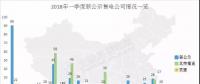 頭條 | 全國已公示售電公司增至3342家，從增長趨勢看2018年售電市場，跨省交易成新亮點