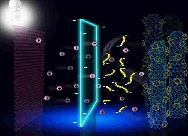 鉬有望解決鋰硫電池現(xiàn)存問題 或可影響鈷鎳價(jià)格