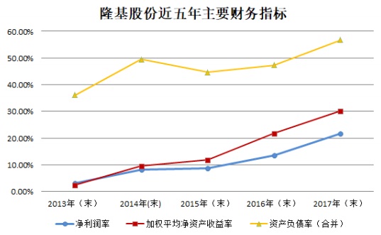 【焦點】隆基、漢能、晶科、通威四大光伏企業(yè)年報解析