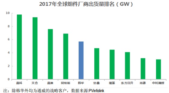 【焦點】隆基、漢能、晶科、通威四大光伏企業(yè)年報解析