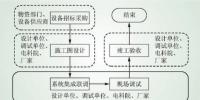 智能變電站二次系統(tǒng)信息標準化平臺關(guān)鍵環(huán)節(jié)與技術(shù)