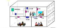 實用！室內(nèi)分布系統(tǒng)工作原理基礎知識