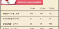 2018動力電池市場洗牌在即？