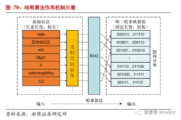 解析能源區(qū)塊鏈：為分布式能源、智能微電網(wǎng)等產(chǎn)業(yè)發(fā)展注入新