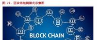 解析能源區(qū)塊鏈：為分布式能源、智能微電網(wǎng)等產(chǎn)業(yè)發(fā)展注入新