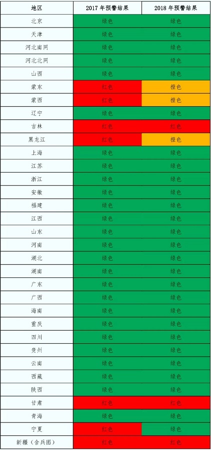 2018年中國風電五大關注點！