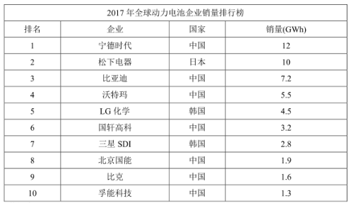 【分析】寧德時代上市誰將受益