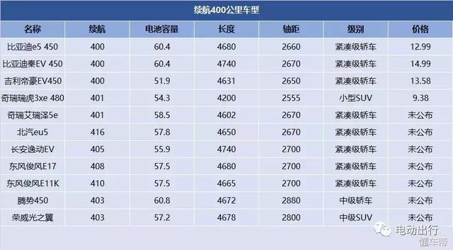沒買就別急，電動(dòng)汽車的好戲在后頭！