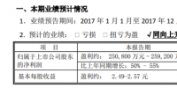 去年盈利超25億 威孚高科或?qū)⑶腥胄履茉?/></a></div>
                            <h3><a class=