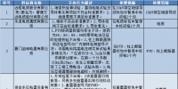 國網(wǎng)（北京）通報的供應(yīng)商不良行為處理情況（2018.4）
