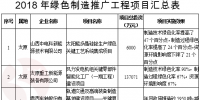 《山西省綠色制造體系建設(shè)2018年行動(dòng)計(jì)劃》 重點(diǎn)推進(jìn)煤電化煤層氣發(fā)電項(xiàng)目