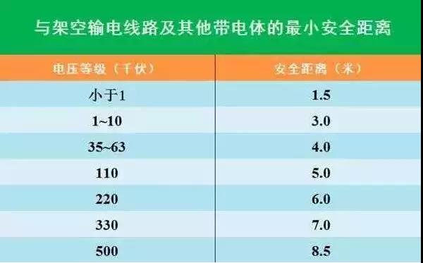 線路上裝了高清“電子眼”，專拍違章施工的你~