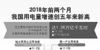 用電量增速創(chuàng)5年新高說明了什么？