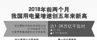 用電量增速創(chuàng)5年新高說(shuō)明了什么？