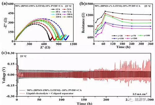 北科大制備新型電解質(zhì) 有效改善全固態(tài)鋰硫電池循環(huán)穩(wěn)定性