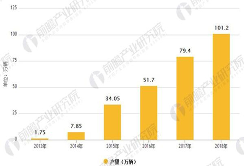 動(dòng)力電池引領(lǐng) 鋰電池產(chǎn)業(yè)規(guī)模穩(wěn)步增長(zhǎng)
