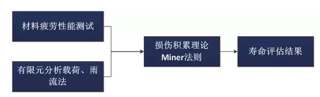 全球首個(gè)國(guó)家級(jí)風(fēng)電機(jī)組延壽標(biāo)準(zhǔn)發(fā)布！