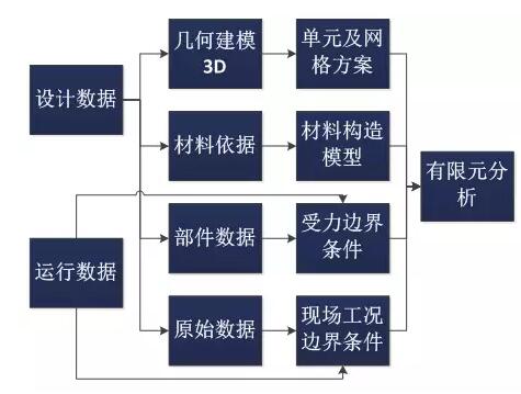 全球首個(gè)國(guó)家級(jí)風(fēng)電機(jī)組延壽標(biāo)準(zhǔn)發(fā)布！