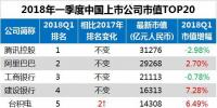 最新中國上市公司市值500強(qiáng)：?？低?、正泰、中天等多家電氣企業(yè)入榜