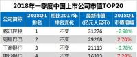 最新中國(guó)上市公司市值500強(qiáng)：?？低?、正泰、中天等多家電氣企業(yè)入榜