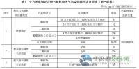 山東省火電廠大氣污染物排放標(biāo)準(zhǔn)（征求意見稿）