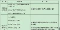【必看】中國電能質(zhì)量標(biāo)準(zhǔn)！