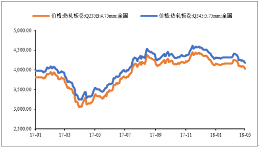 2018年中國風電行業(yè)發(fā)展趨勢及市場前景預測