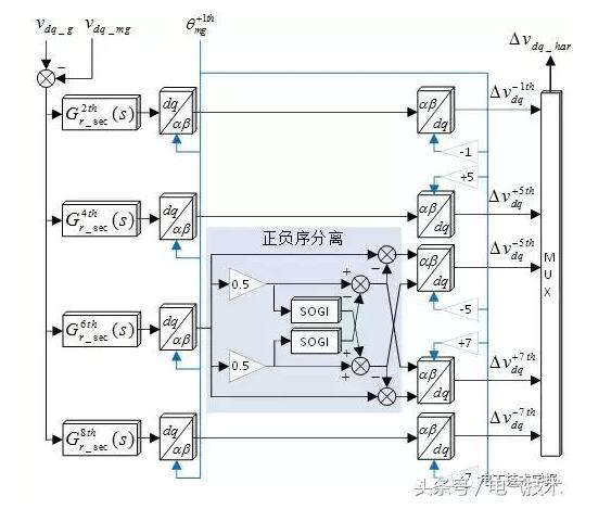 基于分層控制的微電網(wǎng)并網(wǎng)諧波電流主動抑制控制策略