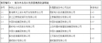 最低電價0.31元/kWh！青海格爾木、德令哈光伏領(lǐng)跑基地電價出爐