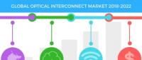 2018-2022年全球光互連市場年復(fù)合增率超5%