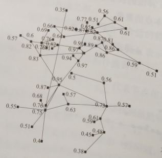 互聯(lián)網(wǎng)環(huán)境下智慧售電關(guān)鍵技術(shù)——評估技術(shù)