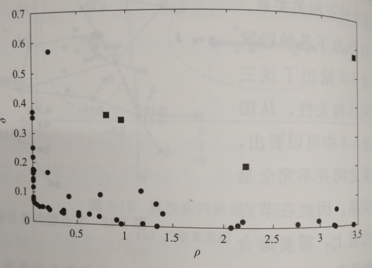 互聯(lián)網(wǎng)環(huán)境下智慧售電關(guān)鍵技術(shù)——評估技術(shù)
